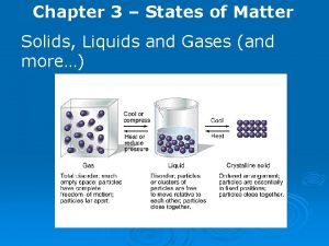 Chapter 3 States of Matter Solids Liquids and