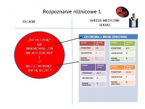 Rozpoznanie rnicowe 1 WIEDZA MEDYCZNA LEKARZ PACJENT LE