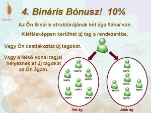 4 Binris Bnusz 10 Az n Binris struktrjnak