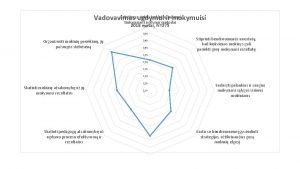 Gebjimasugdymui siekti kad btir taikomi Vadovavimas mokymuisi tinkamiausi