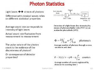 Photon Statistics Light beam stream of photons Difference