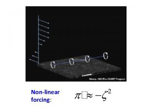 Nonlinear forcing Linear forcing Potential Vorticity 0 for