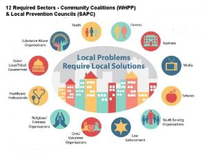 12 Required Sectors Community Coalitions WHPP Local Prevention