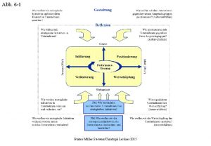 Abb 6 1 Gnter MllerStewensChristoph Lechner 2015 Abb