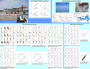 Aerosol Optical Depth Comparisons ARM Aerosol IOP May