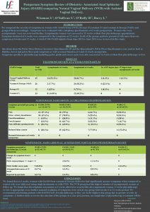 Postpartum Symptom Review of Obstetric Associated Anal Sphincter