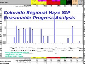 Colorado Regional Haze SIP Reasonable Progress Analysis Rocky