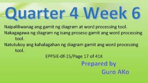 Quarter 4 Week 6 Naipaliliwanag ang gamit ng