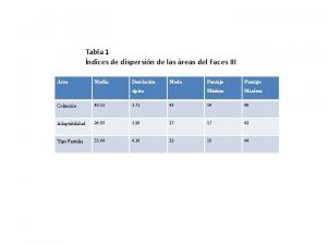 Tabla 1 ndices de dispersin de las reas