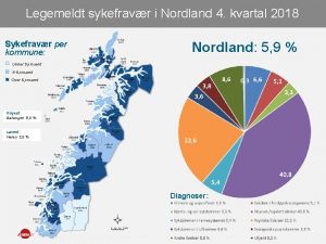 Legemeldt sykefravr i Nordland 4 kvartal 2018 Sykefravr