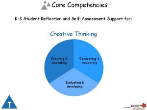 Core Competencies K3 Student Reflection and SelfAssessment Support