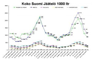 Koko Suomi Jtel 1000 ltr 3000 INGMAN ICE