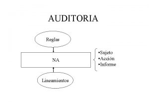 AUDITORIA Reglas NA Lineamientos Sujeto Accin Informe AUDITORIA