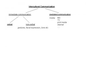 Intercultural Communication immediate communication mediated communication media verbal