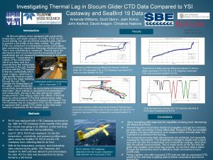 Investigating Thermal Lag in Slocum Glider CTD Data