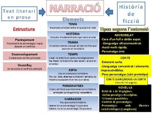 NARRACI Elements Estructura Plantejament Presentaci de personatges i