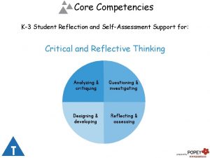 Core Competencies K3 Student Reflection and SelfAssessment Support