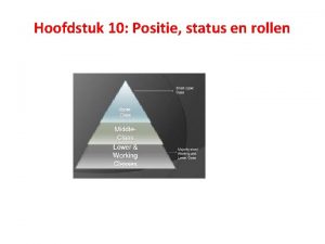 Hoofdstuk 10 Positie status en rollen Begrippen hoofdstuk