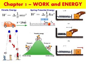 Chapter 5 WORK and ENERGY TODAYs OBJECTIVES Recognize