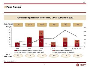 1 Fund Raising Funds Raising Maintain Momentum2011 Outnumber