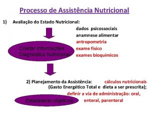 Processo de Assistncia Nutricional 1 Avaliao do Estado