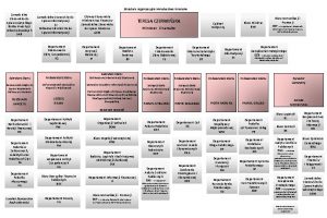 Struktura organizacyjna Ministerstwa Finansw Samodzielne Stanowisko do Spraw