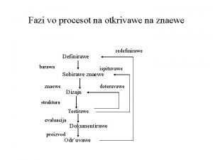 Fazi vo procesot na otkrivawe na znaewe redefinirawe