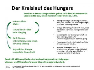 Der Kreislauf des Hungers Familien in Entwicklungslndern geben