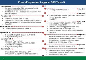 Proses Penyusunan Anggaran BSN Tahun N Jan tahun