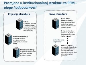 Promjene u institucionalnoj strukturi za PFM uloge i