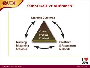 CONSTRUCTIVE ALIGNMENT CONSTRUCTIVE ALIGNMENT TEACHING APPROACHES STRATEGIES METHODS
