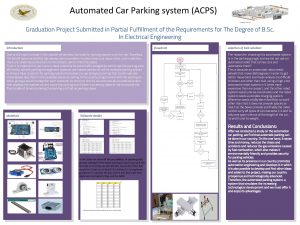 Automated Car Parking system ACPS Graduation Project Submitted