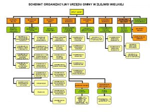 SCHEMAT ORGANIZACYJNY URZDU GMINY W ZEJWSI WIELKIEJ WJT