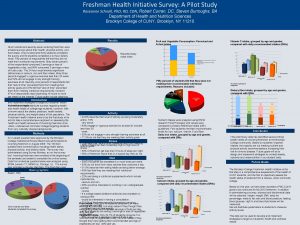 Freshman Health Initiative Survey A Pilot Study Roseanne