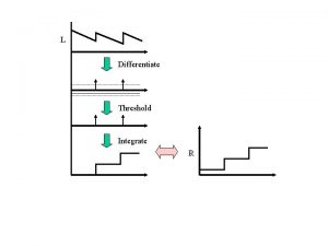 L Differentiate Threshold Integrate R The lightness scaling