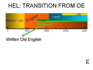 HEL TRANSITION FROM OE Written Old English HEL