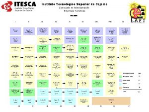 Instituto Tecnolgico Superior de Cajeme Licenciado en Administracin