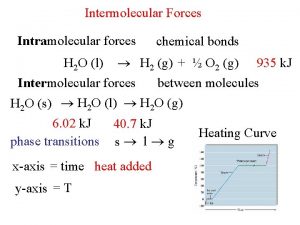 Intermolecular Forces Intramolecular forces chemical bonds H 2