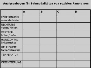 Analysenbogen fr Submodalitten von sozialen Panoramen A ENTFERNUNG