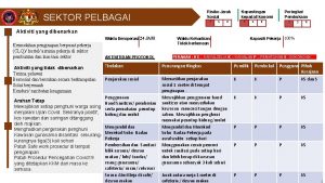 Risiko Jarak Sosial SEKTOR PELBAGAI T S Kepentingan