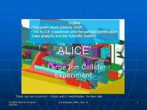 Outline The quarkgluon plasma QGP The ALICE experiment