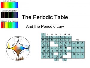 The Periodic Table And the Periodic Law http