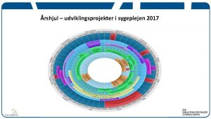 rshjul udviklingsprojekter i sygeplejen 2017 Dialogforum giver patienterne