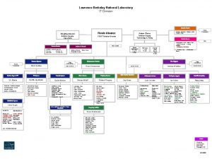 Lawrence Berkeley National Laboratory IT Division Research Services