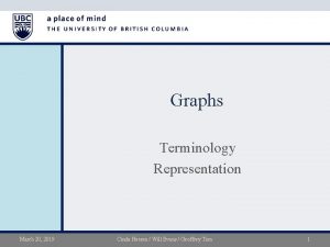 Graphs Terminology Representation March 20 2019 Cinda Heeren