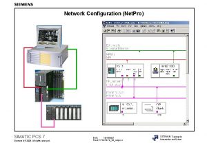 Network Configuration Net Pro SIMATIC PCS 7 Siemens