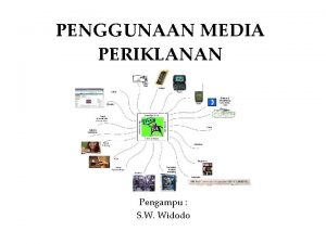 PENGGUNAAN MEDIA PERIKLANAN Pengampu S W Widodo Tatap