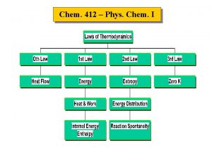 Chem 412 Phys Chem I Sign Convention U