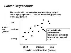 Linear Regression The relationship between two variables e