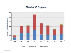 EDIA by SC Programs EDIA as a of